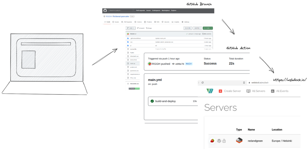 continuous-deployment