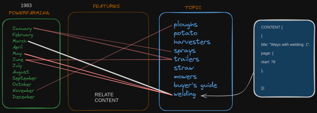 surrealdb tables