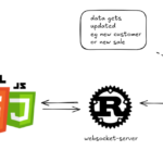 websockets-postgres-rust