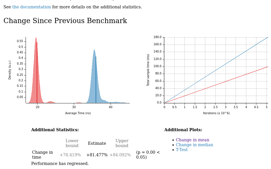 Rust Benchmark